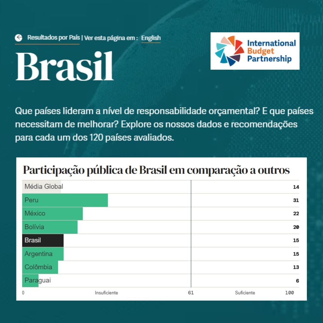IBP Pesquisa Brasil